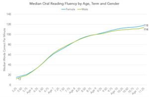 Measuring Reading Fluency - Key Learnings from New Research - ECIS
